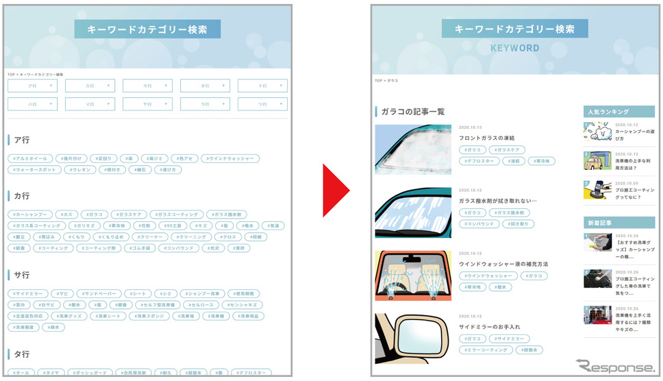 ハッシュタグで、探したい内容のページを検索《画像提供 ソフト99コーポレーション》