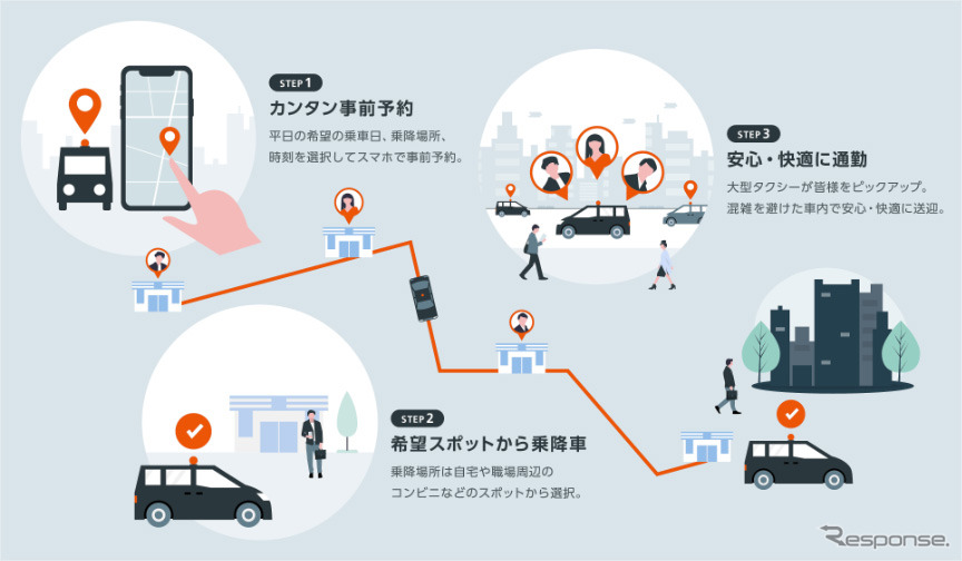オンデマンド相乗り通勤タクシーサービスのイメージ《画像提供 KDDI》