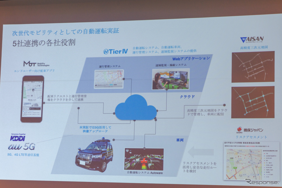 5社がそれぞれの強みを生かした連携により成り立っている。《写真撮影 関口敬文》