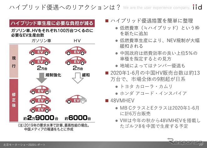 ハイブリッド優遇へのリアクションは?《写真提供 イード》