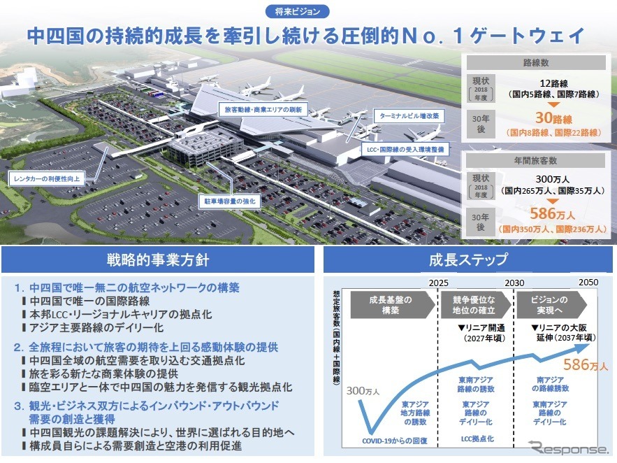 広島空港運営に関するMTHSコンソーシアムの提案《画像提供 国交省》