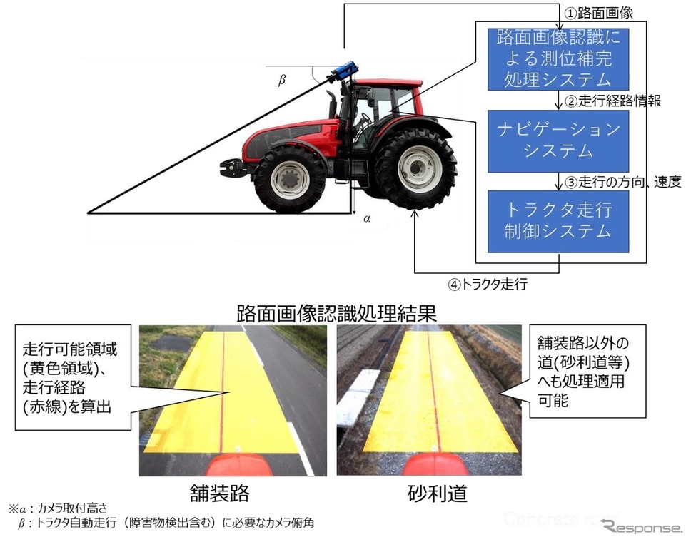 路面画像による位置推定概要(北海道大学)《画像提供 NTTドコモ》