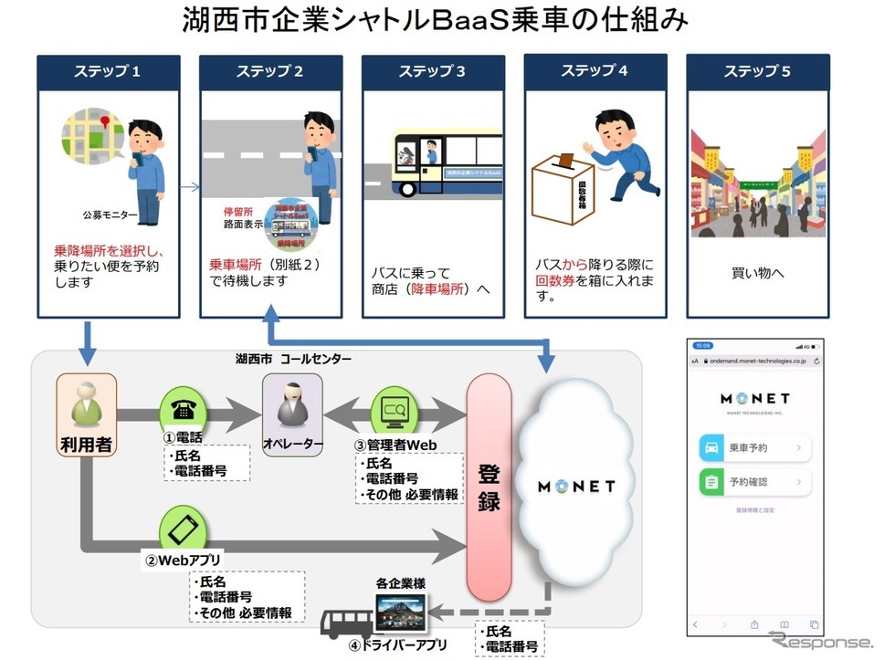 湖西市企業シャトルBaaS乗車の仕組み《画像提供 湖西市》