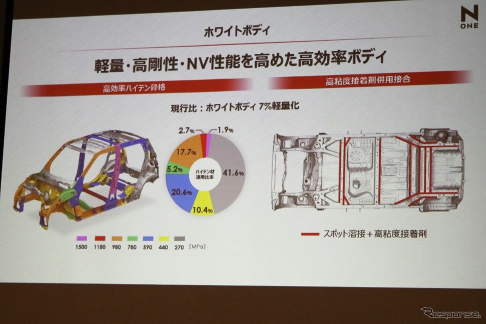 ホンダ N-ONE 新型《写真撮影 内田俊一》