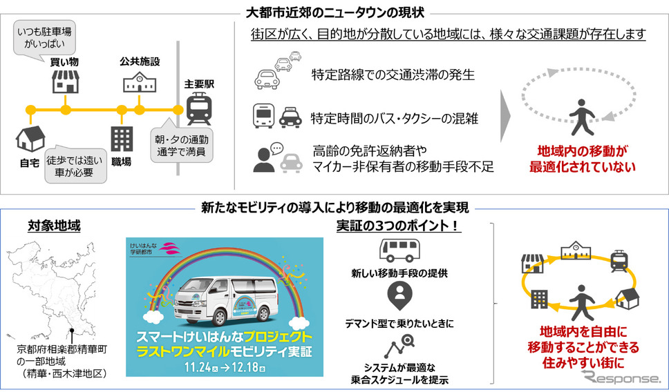 実証実験の概要《図版提供 西日本電信電話》