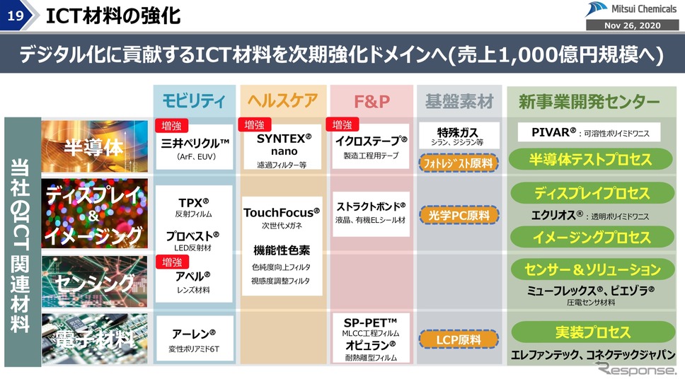 三井化学 経営概況説明会《写真提供 三井化学》