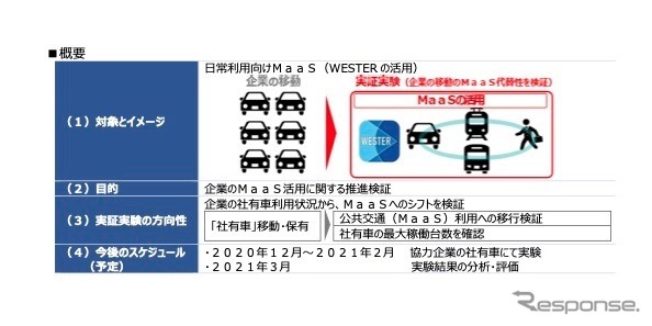 共同で実施する実証実験の概要《画像提供 JR西日本》