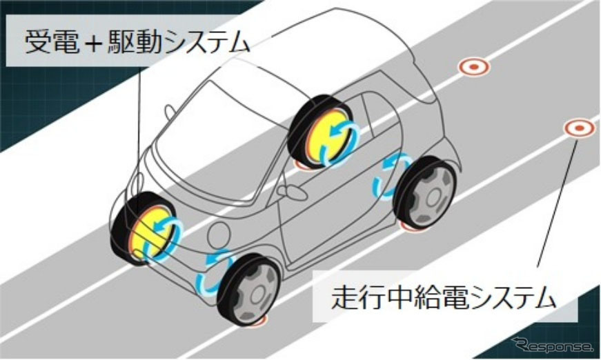 社会連携講座で扱うシステム例《図版提供 デンソー》