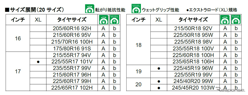 サイズ展開《写真提供 TOYO TIRE》
