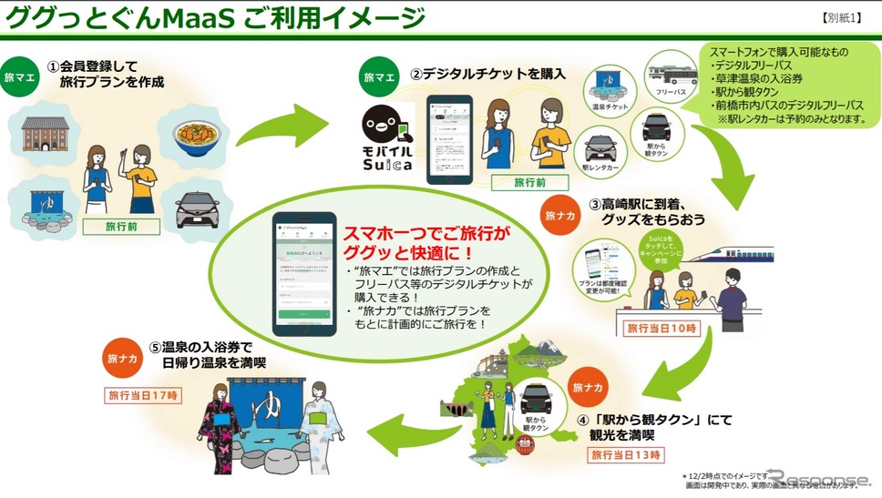 ググっとぐんMaaS利用イメージ《画像提供 JR東日本》