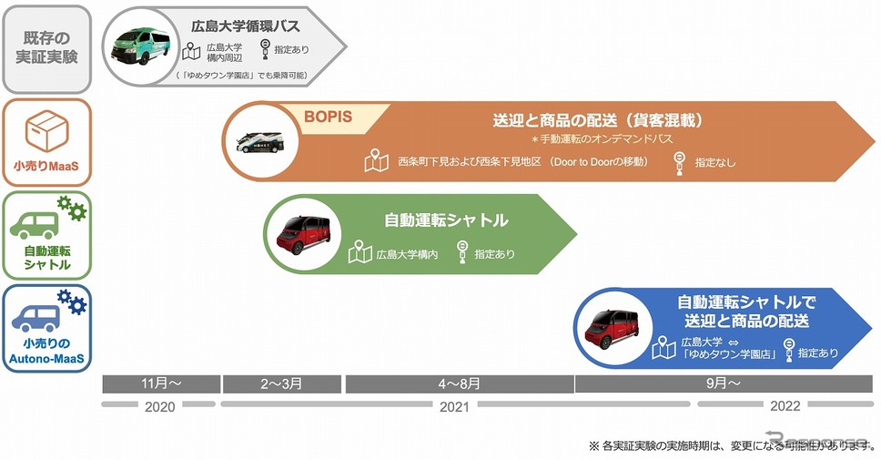 プロジェクト全体像《画像提供 MONETテクノロジーズ》