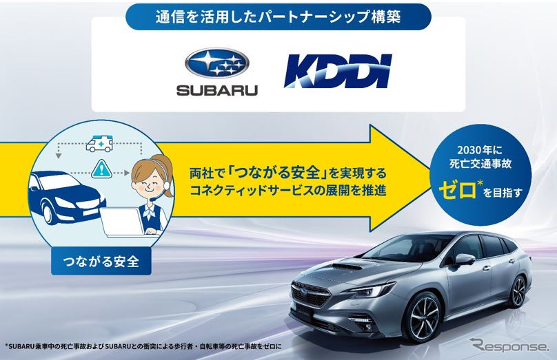 連携イメージ《写真提供 SUBARU》
