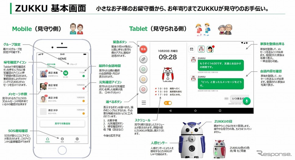 ZUKKU 基本画面《写真提供 オートバックス》
