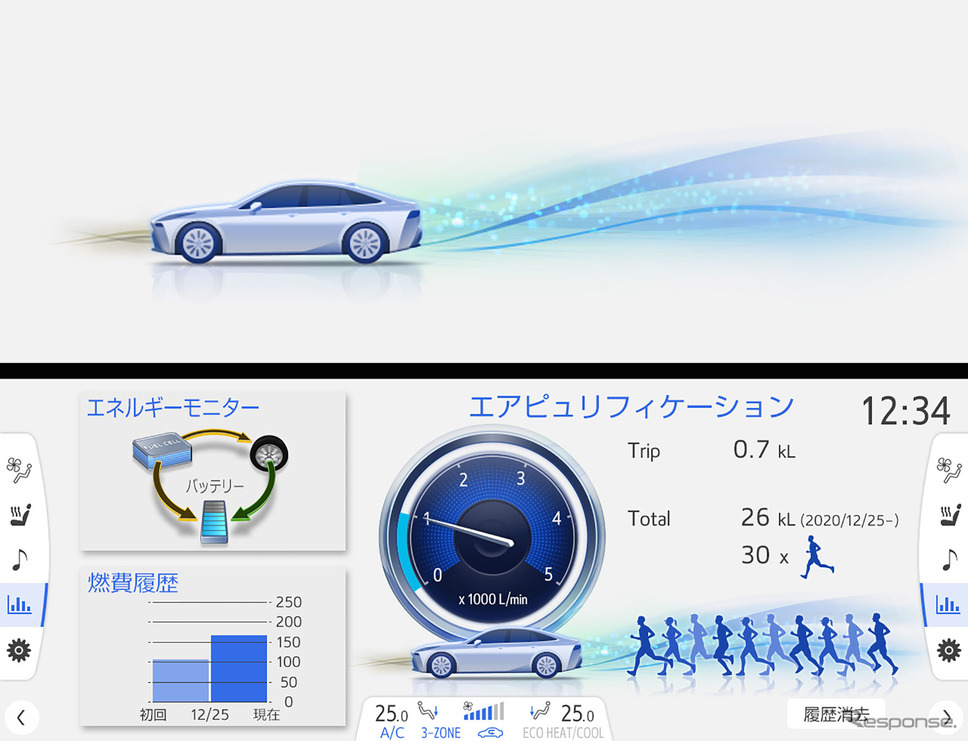 空気清浄のイメージ（上）と空気清浄精算表示（下）《写真提供 トヨタ自動車》