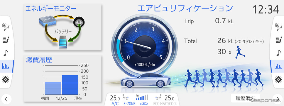 トヨタ MIRAI 新型の空気浄化メーター《写真提供 トヨタ自動車》