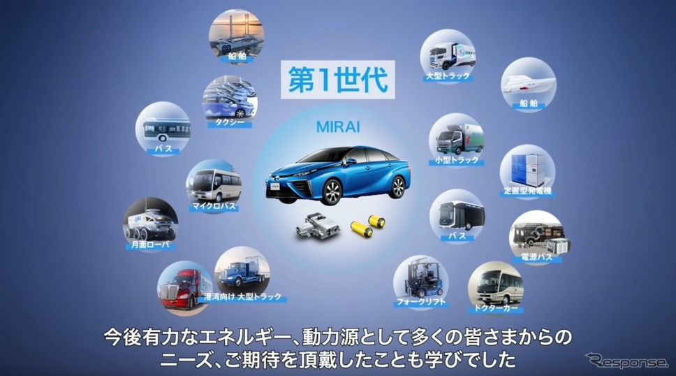 水素システムの転用・展開《写真 オンライン中継画面から》