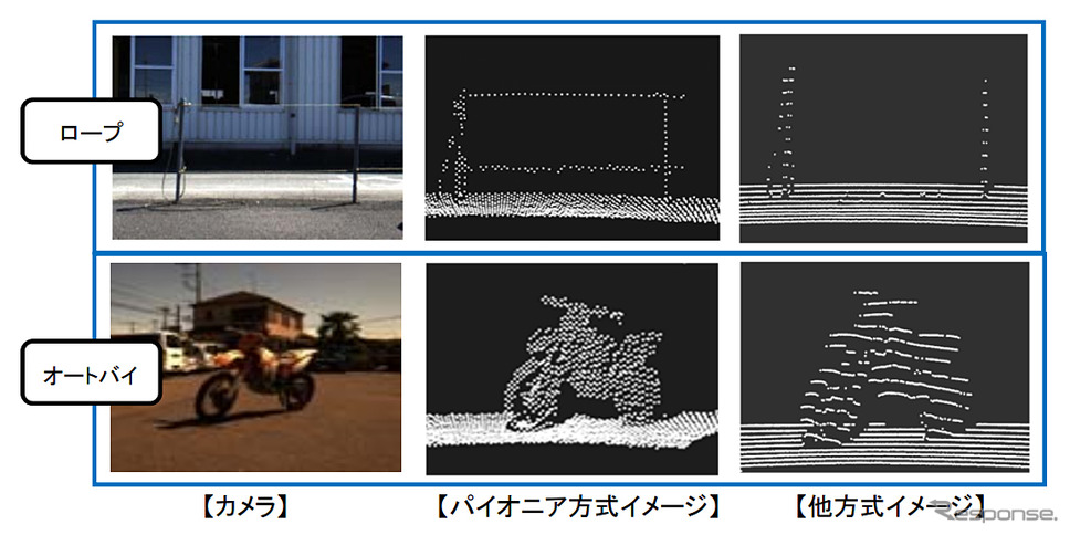 高速スキャンで高密度・高精細な点群データの取得が可能《写真提供 パイオニア》