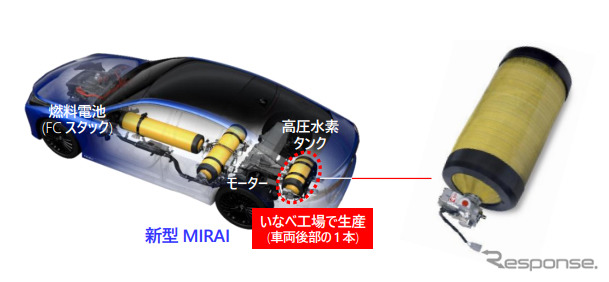 新型MIRAIに搭載される高圧水素タンク《写真提供 豊田合成》