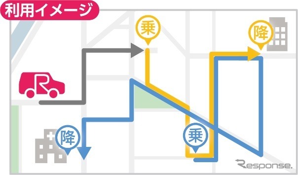 みそのREDバス《画像提供 NTTドコモ》