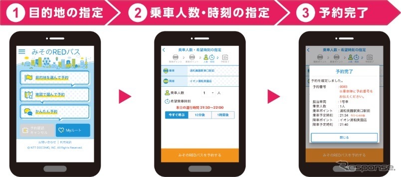 みそのREDバス《画像提供 NTTドコモ》