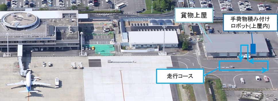 実証実験を実施する九州佐賀空港《写真提供 豊田自動織機》