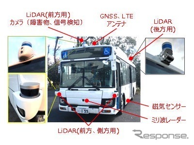 実証実験に用いる中型自動運転バスと装置構成（車両番号は実証地域にて変更）《画像提供 産業技術総合研究所》
