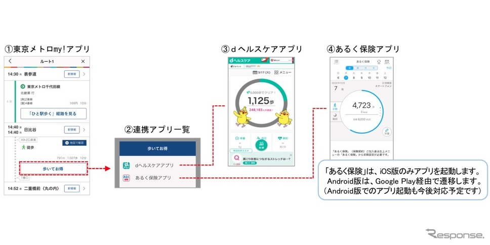 アプリ連携イメージ《画像提供 NTTドコモ》