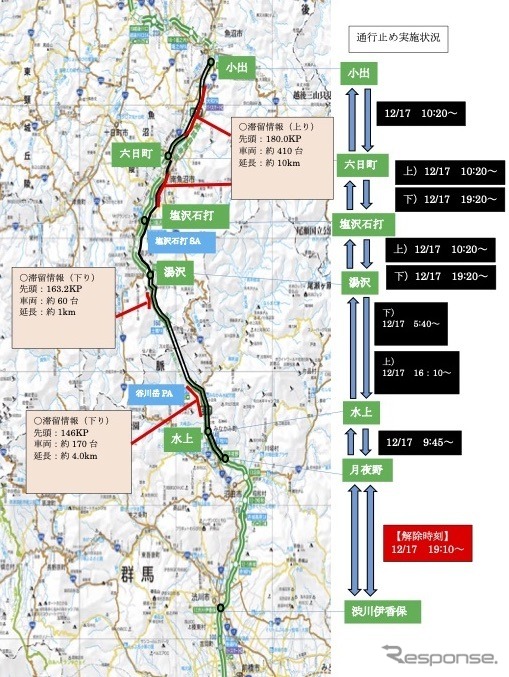 関越自動車道通行止め、滞留車両情報（12月17日22時時点）《図版提供 NEXCO東日本》