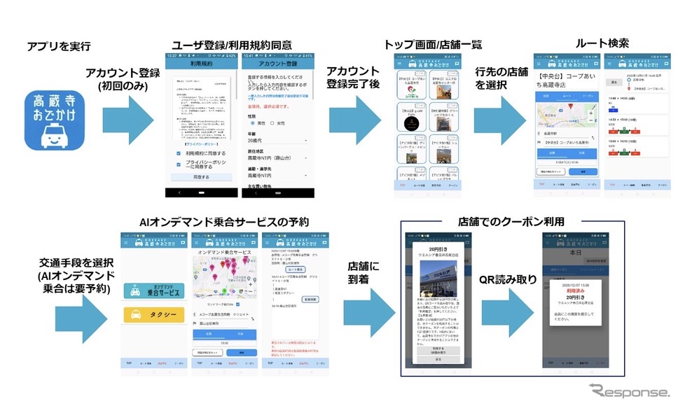 MaaSアプリの利用画面例《画像提供 KDDI》