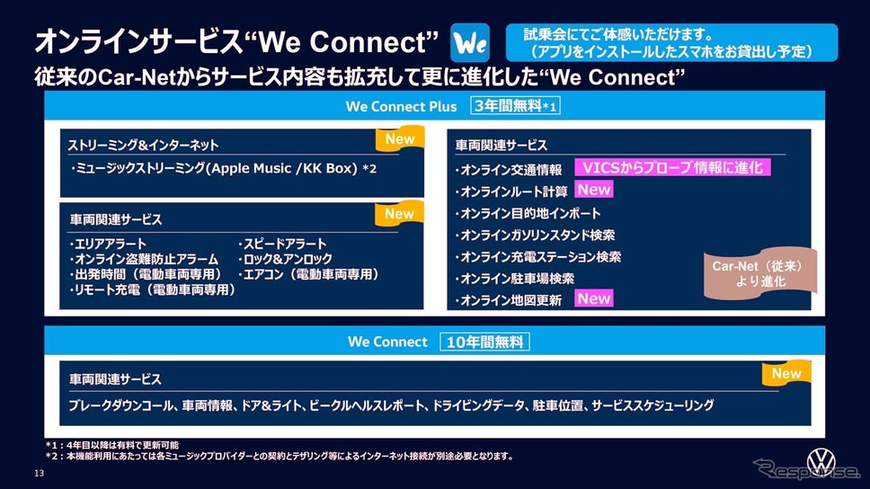 試乗会で配布された「We Connect」の資料。2つのプランの違いが紹介されている