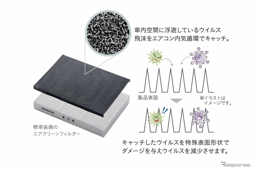 ホンダ くるますく《画像提供 ホンダ》