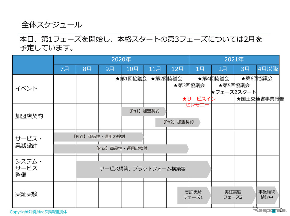 「沖縄MaaS」のサービスイメージ