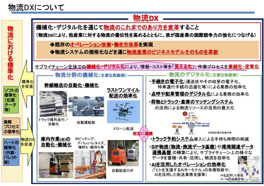 流DXについて《資料提供 国土交通省》