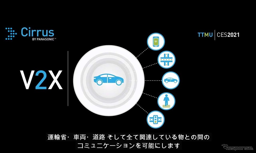 V2X（Vehicle to Everything）である「CIRRUS by Panasonic」は安全性向上と交通状況の改善を図ることを目的とする《オンライン画面キャプチャ》