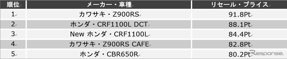 中型二輪《図版提供 バイク王&カンパニー》