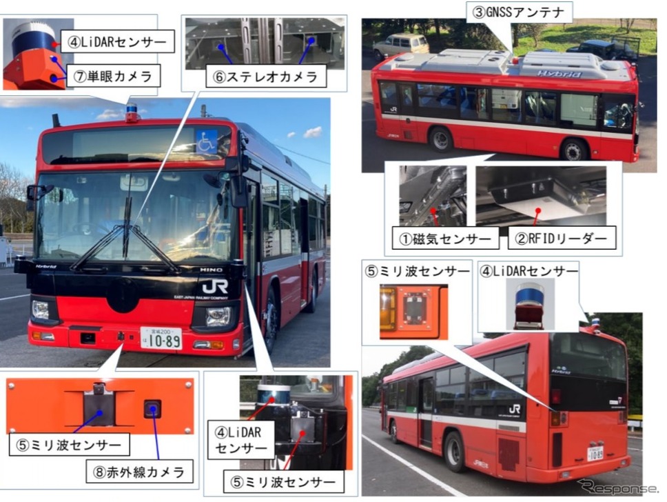 バスに搭載したセンサー《写真提供 JR東日本》