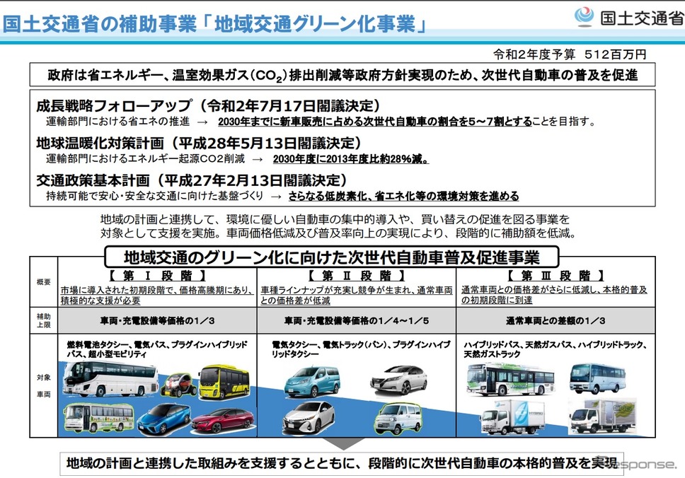 地域交通グリーン化事業の概要《資料提供 国土交通省》