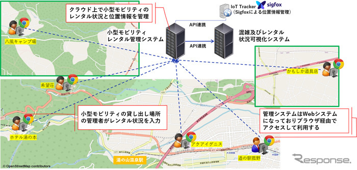 小型モビリティ車両のレンタル管理システム（運行管理者向け）《画像提供 大日本印刷》