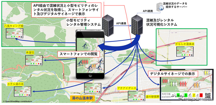 地域の混雑状況およびモビリティ車両の貸出状況の可視化システム《画像提供 大日本印刷》