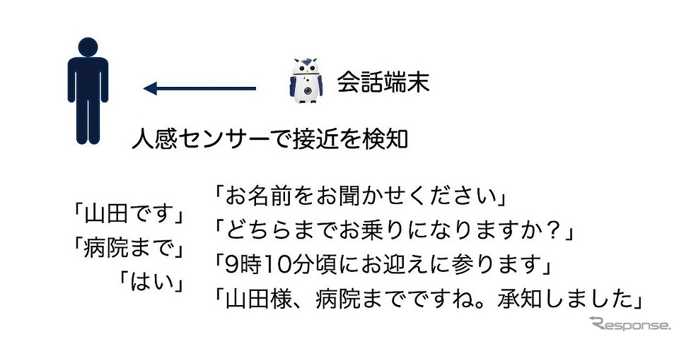 対話のイメージ《写真提供 マクニカ》