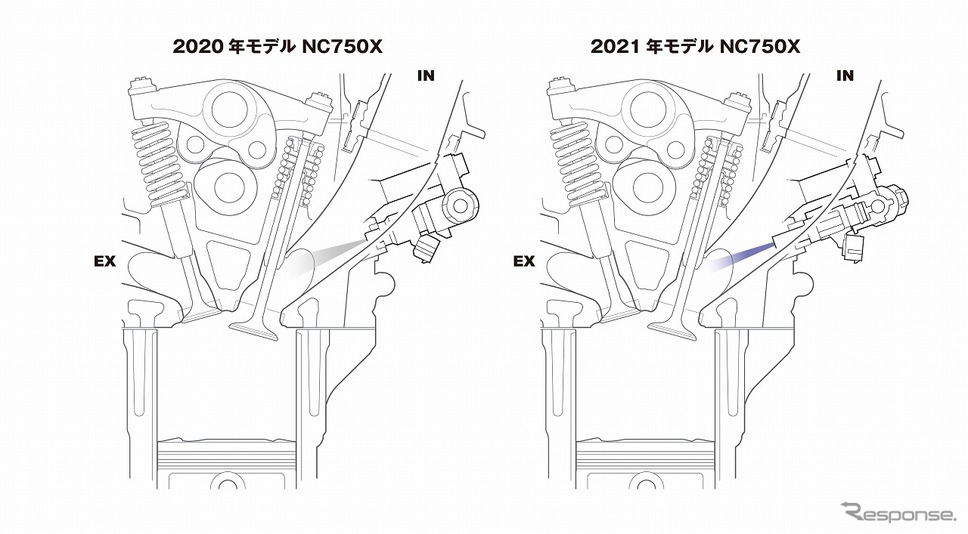 ホンダ NC750X スプレーフォーム比較イメージ《画像提供 本田技研工業》