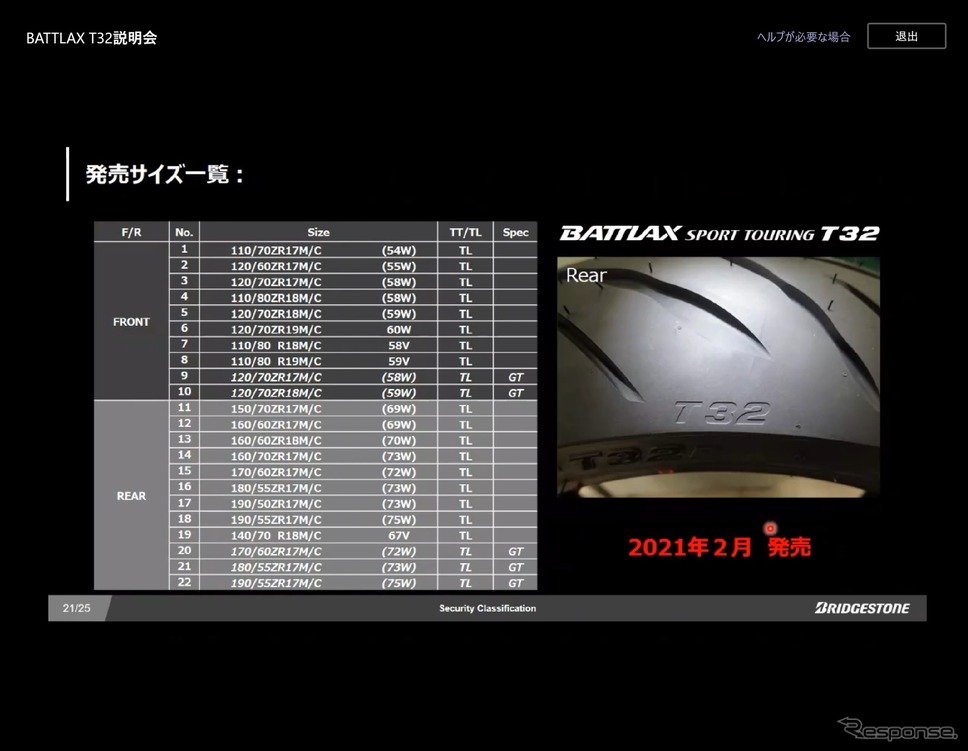 「BATTLAX SPORT TOURING T32」新商品説明会《スクリーンショット》