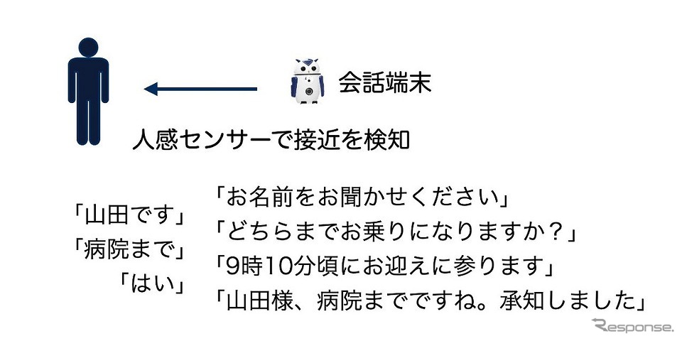 対話のイメージ《写真提供 損害保険ジャパン》