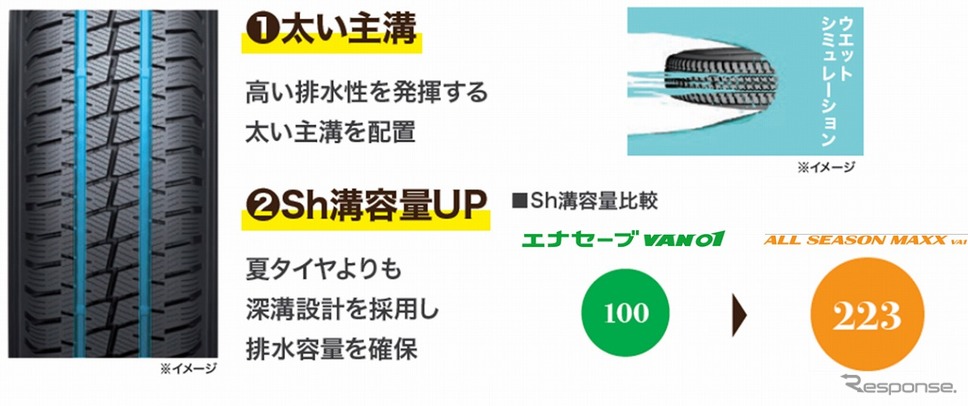 夏タイヤのような操縦安定性能《写真提供 住友ゴム工業》