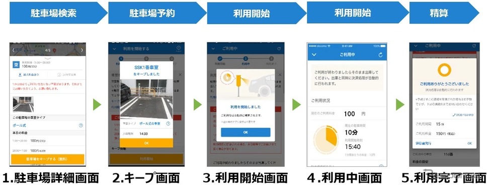 Peasyアプリ経由での利用操作イメージ《画像提供 NTTドコモ》
