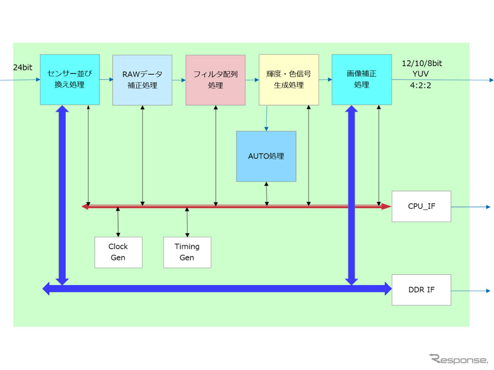 回路構成ブロック《画像提供 JVCケンウッド》