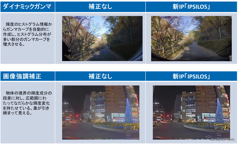 画質比較(画像補正処理)《画像提供 JVCケンウッド》