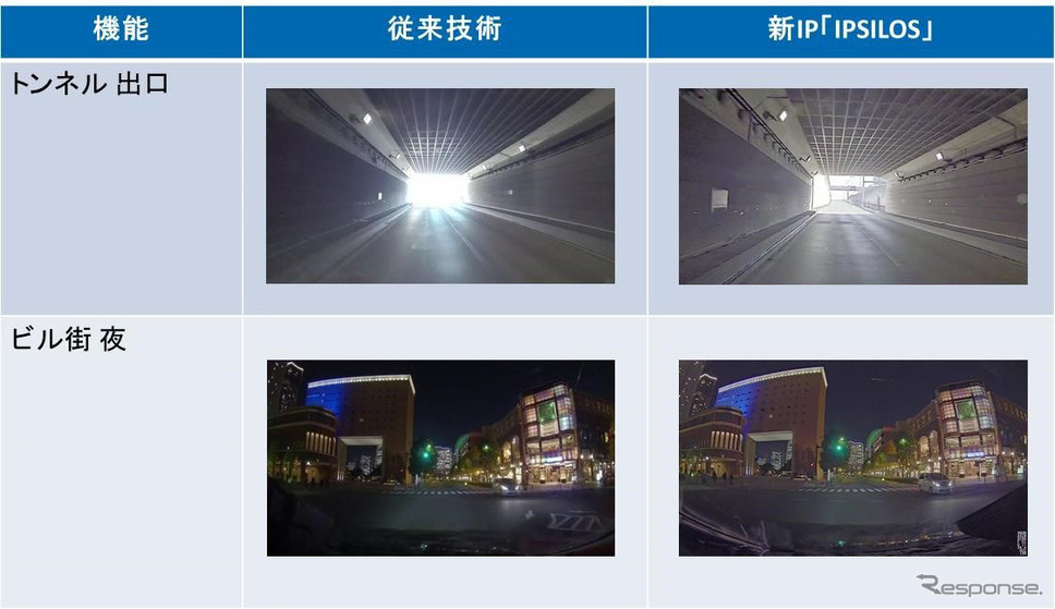 画質比較(HDR)《画像提供 JVCケンウッド》