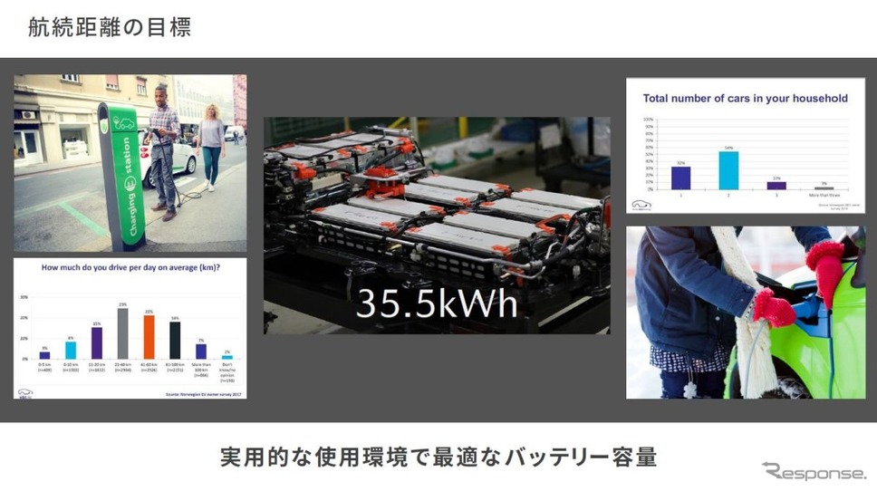 マツダMX-30 EV《写真提供 マツダ》