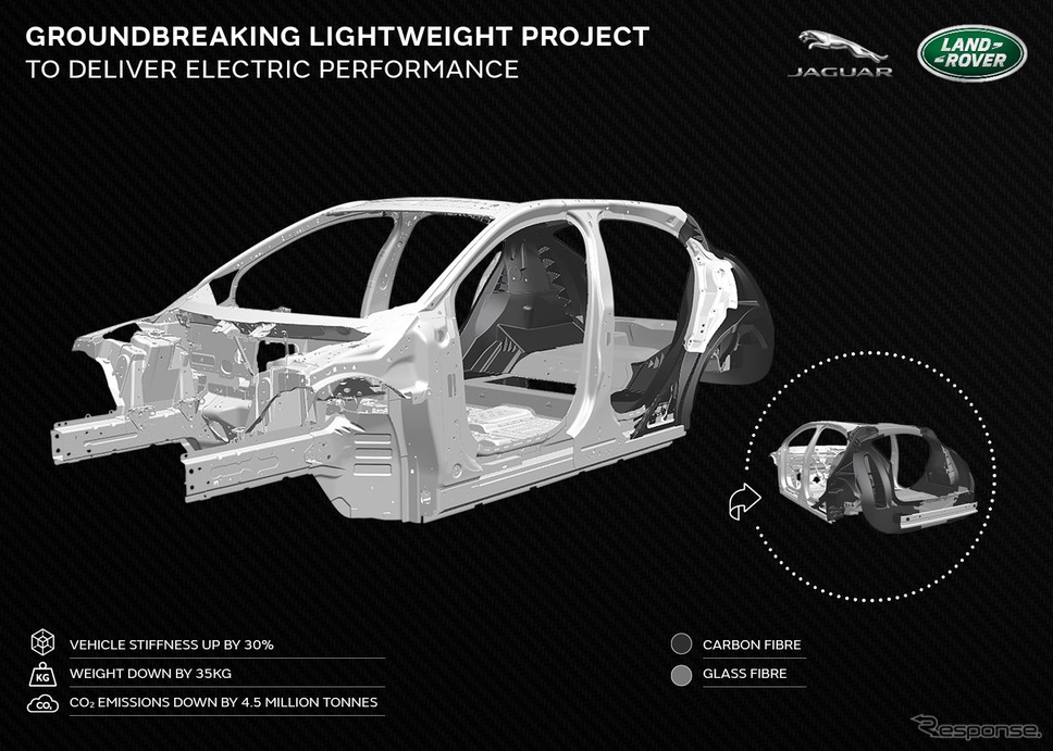 ジャガー・ランドローバーの次世代電動車向けホワイトボディのイメージ《photo by JAGUAR LAND ROVER》